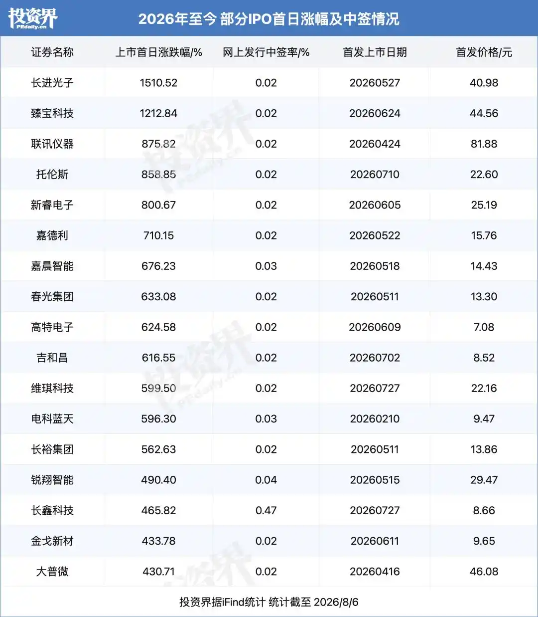 人形机器人