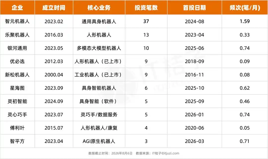 智元机器人