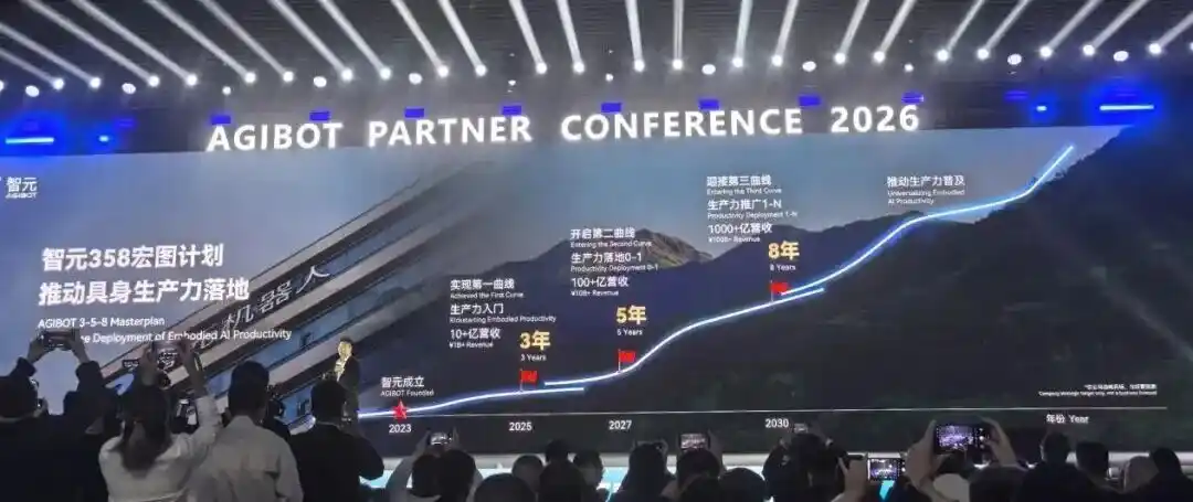 智元机器人