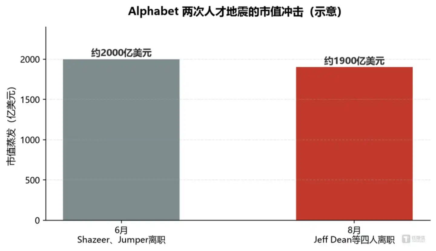 DeepMind