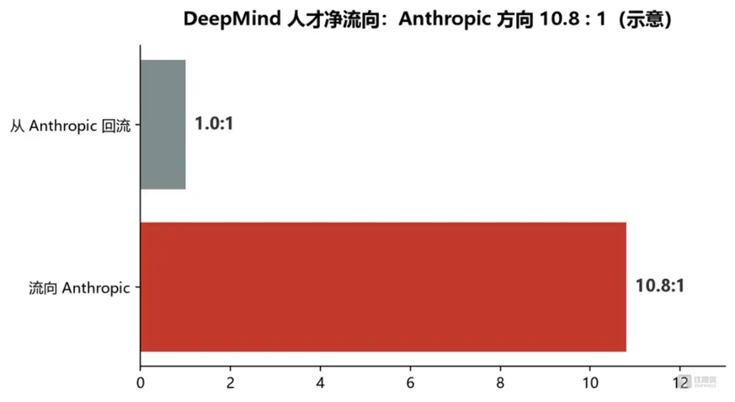 DeepMind
