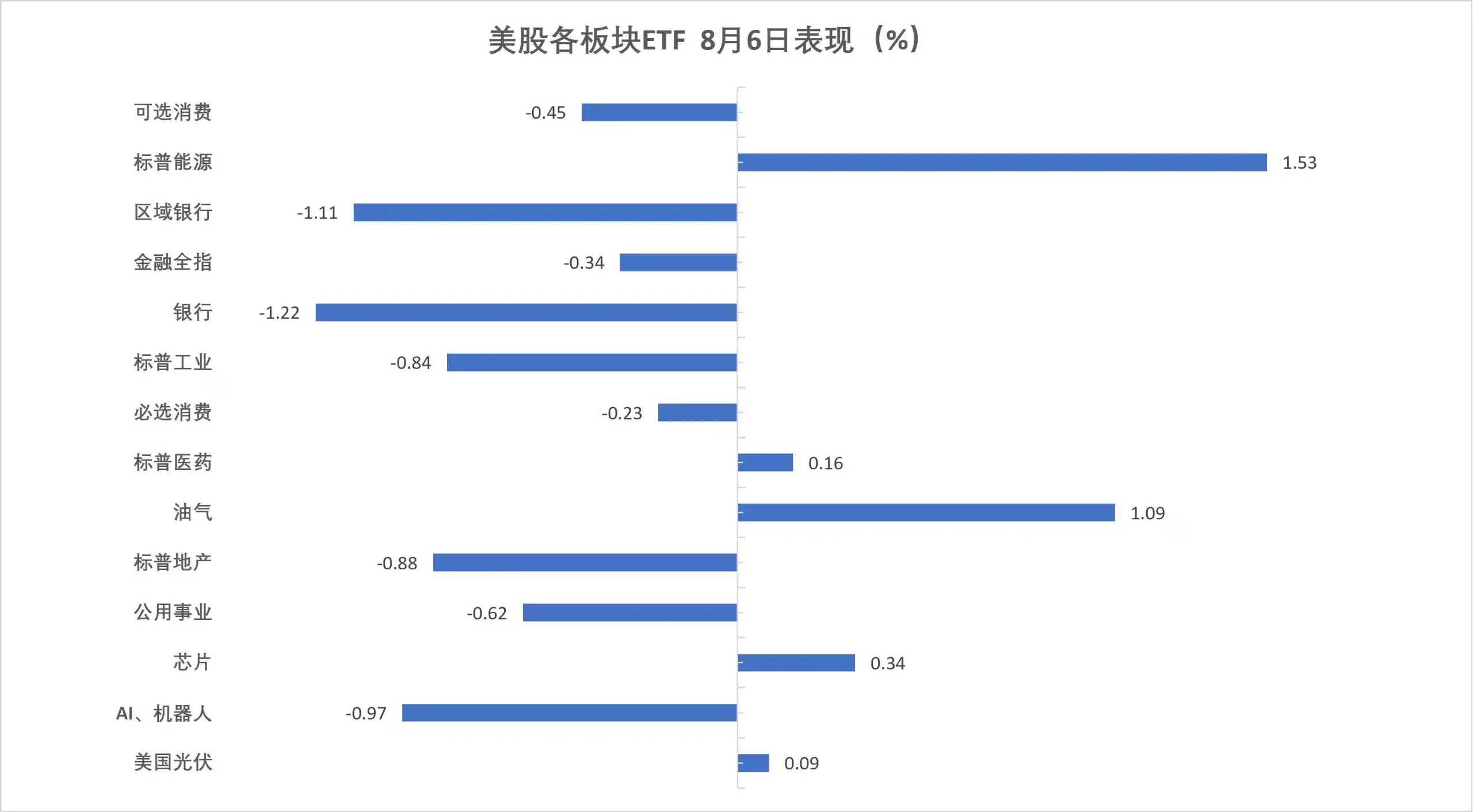 非农与美伊协议落地前市场谨慎，存储芯片股领跌美股，西部数据跌13%，原油走强