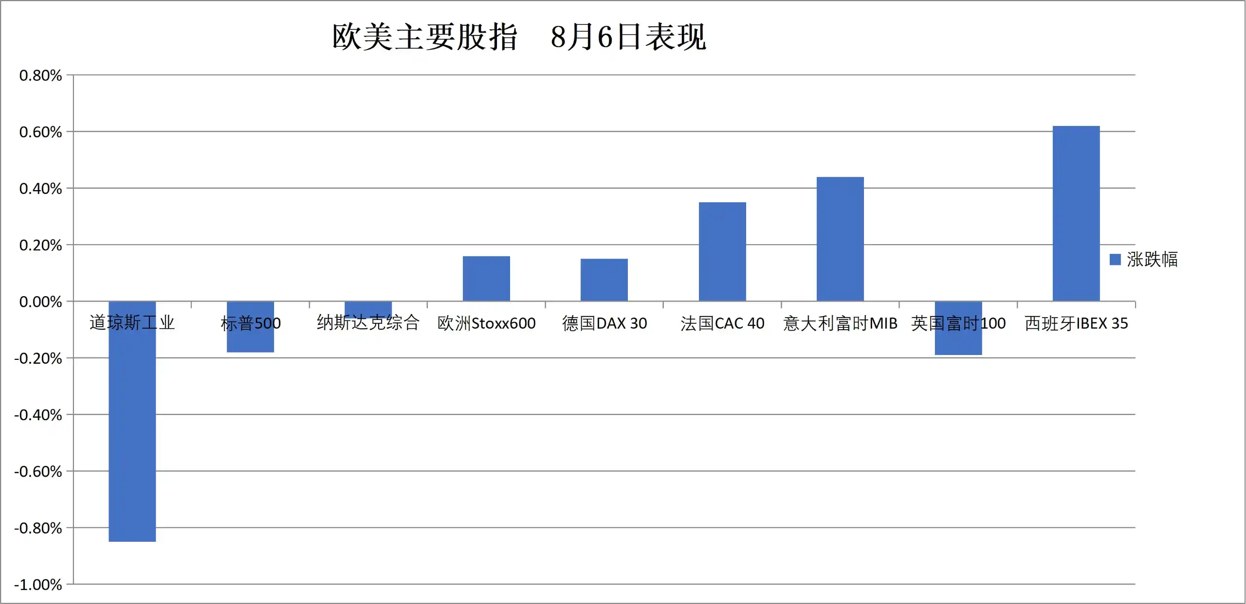 非农与美伊协议落地前市场谨慎，存储芯片股领跌美股，西部数据跌13%，原油走强