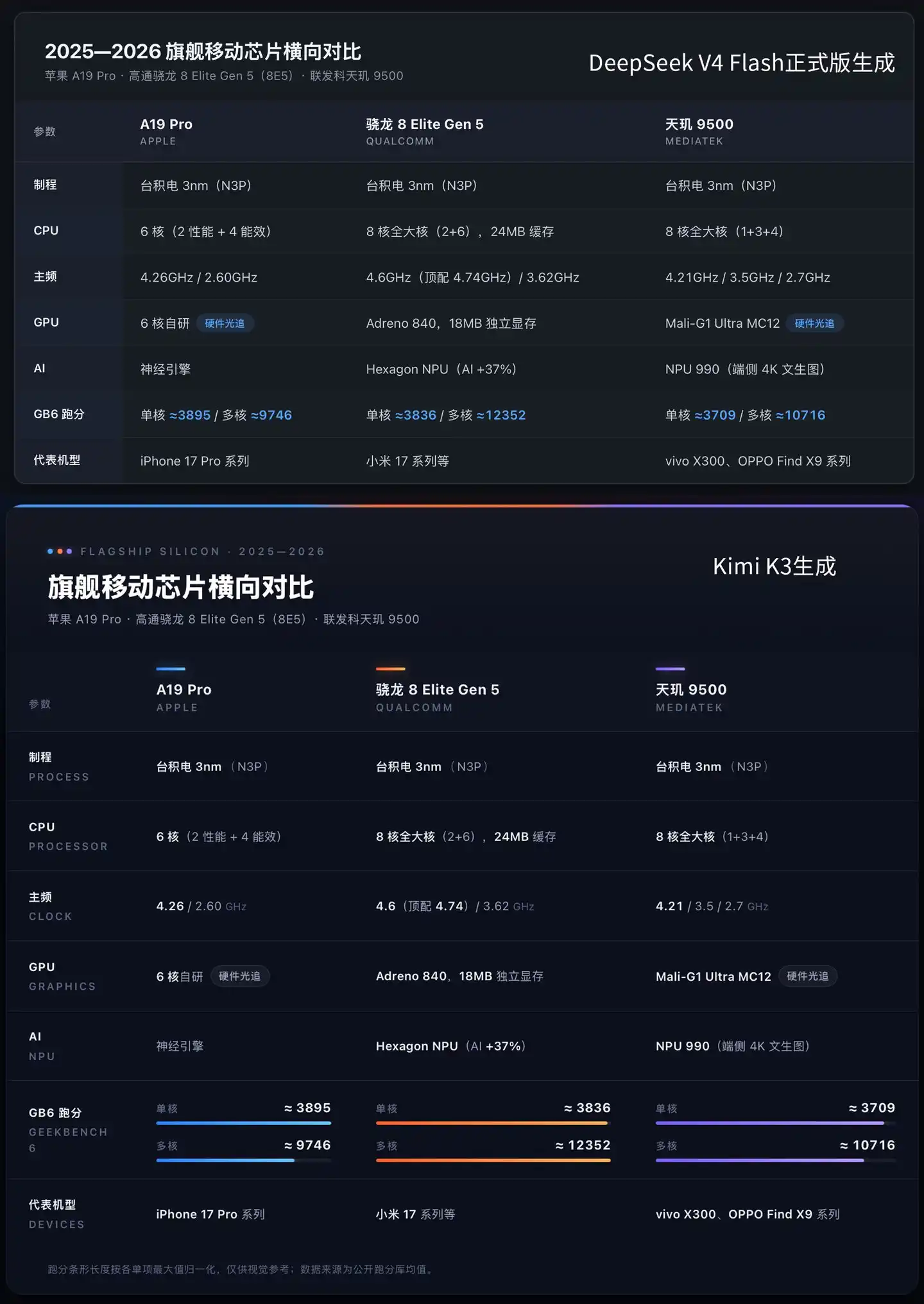 DeepSeek