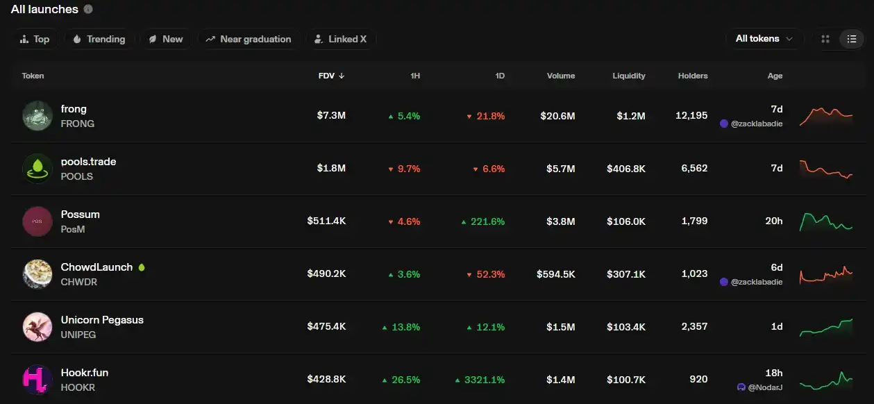 Pools.trade
