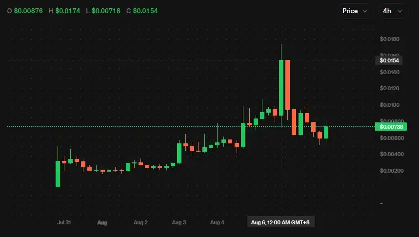 Pools.trade