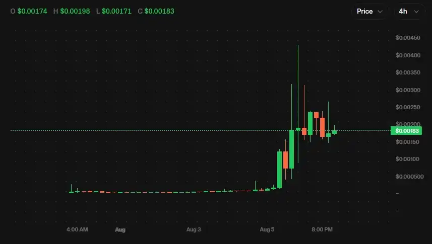 Pools.trade