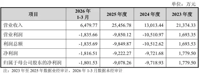 锴威特
