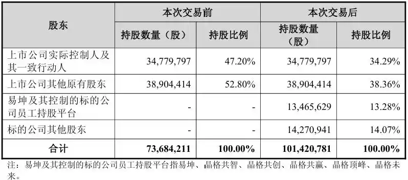 锴威特