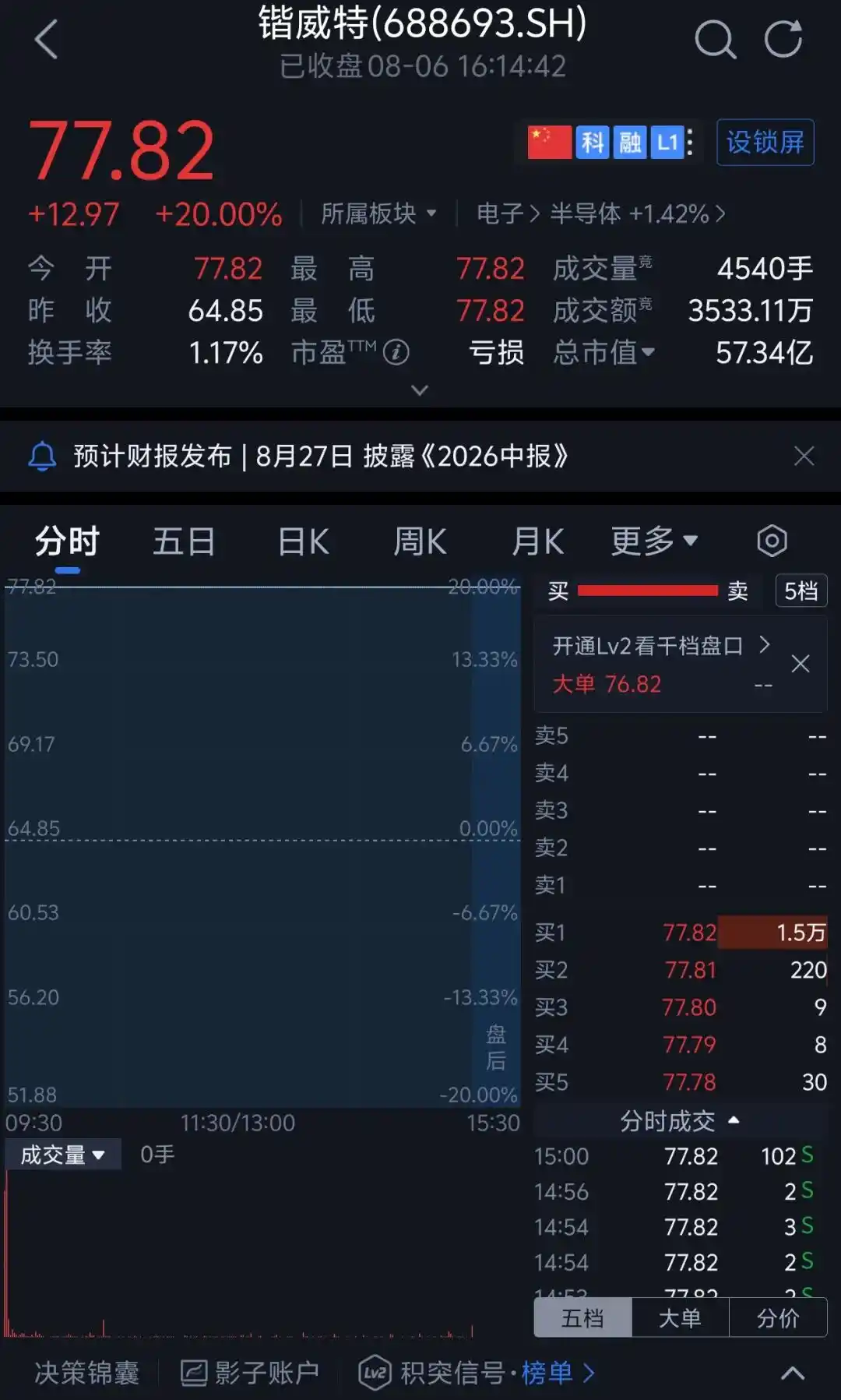 锴威特