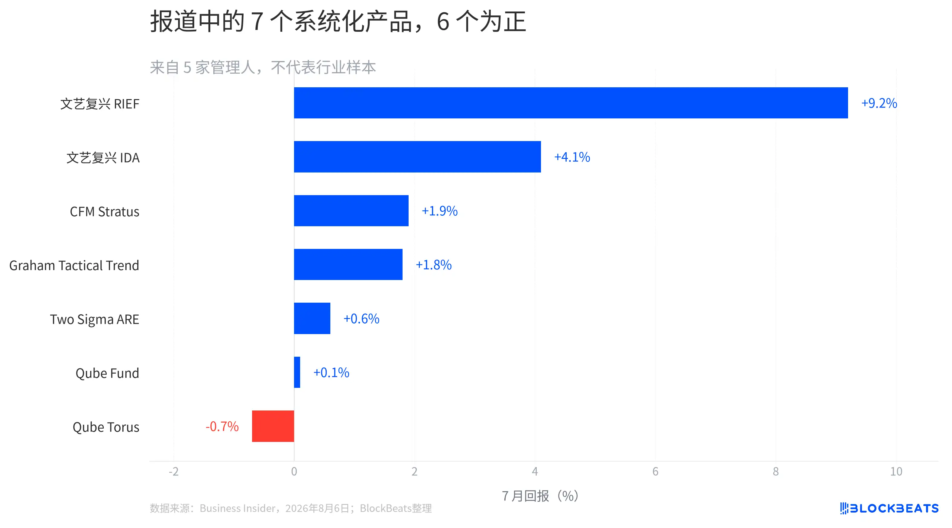 量化