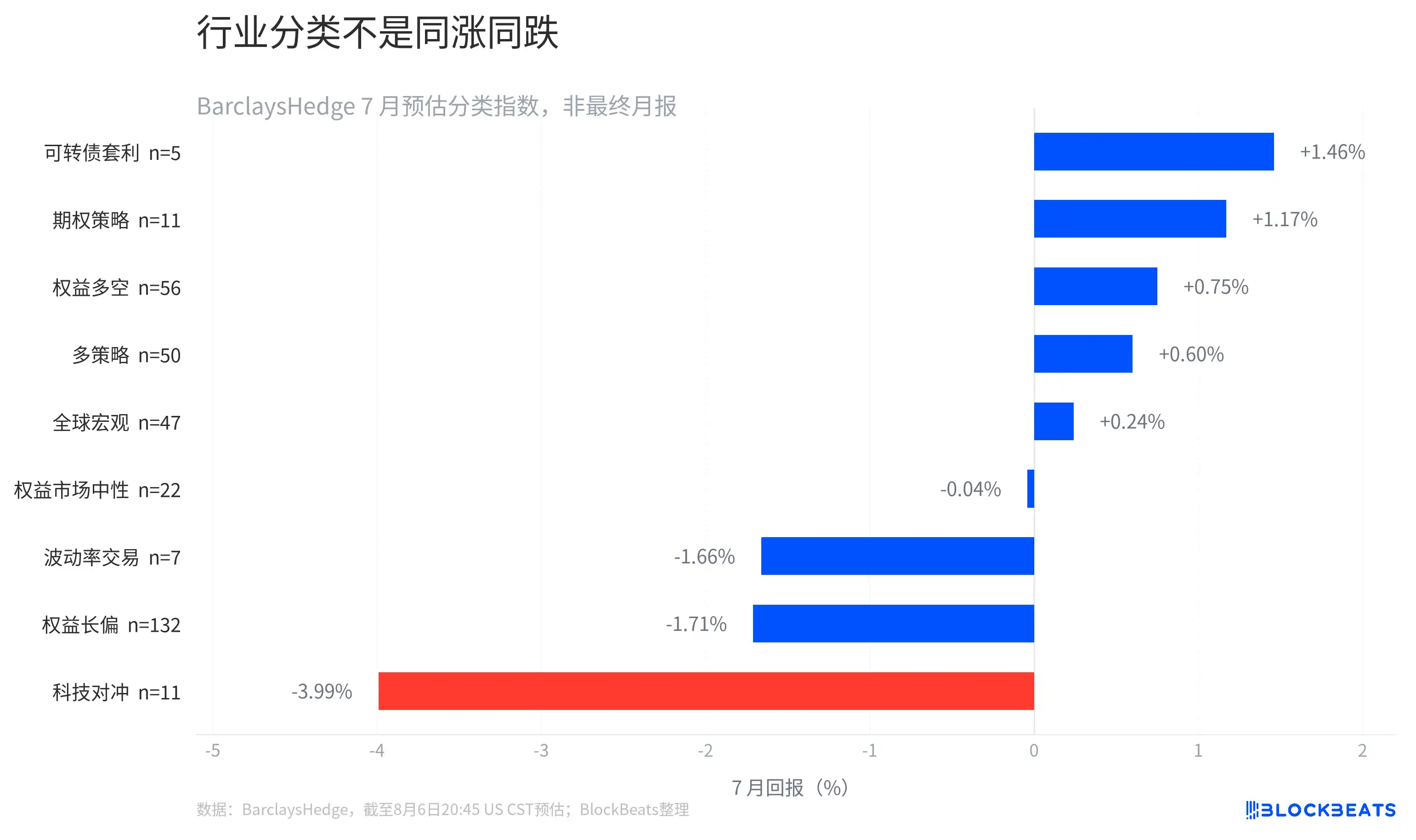 量化