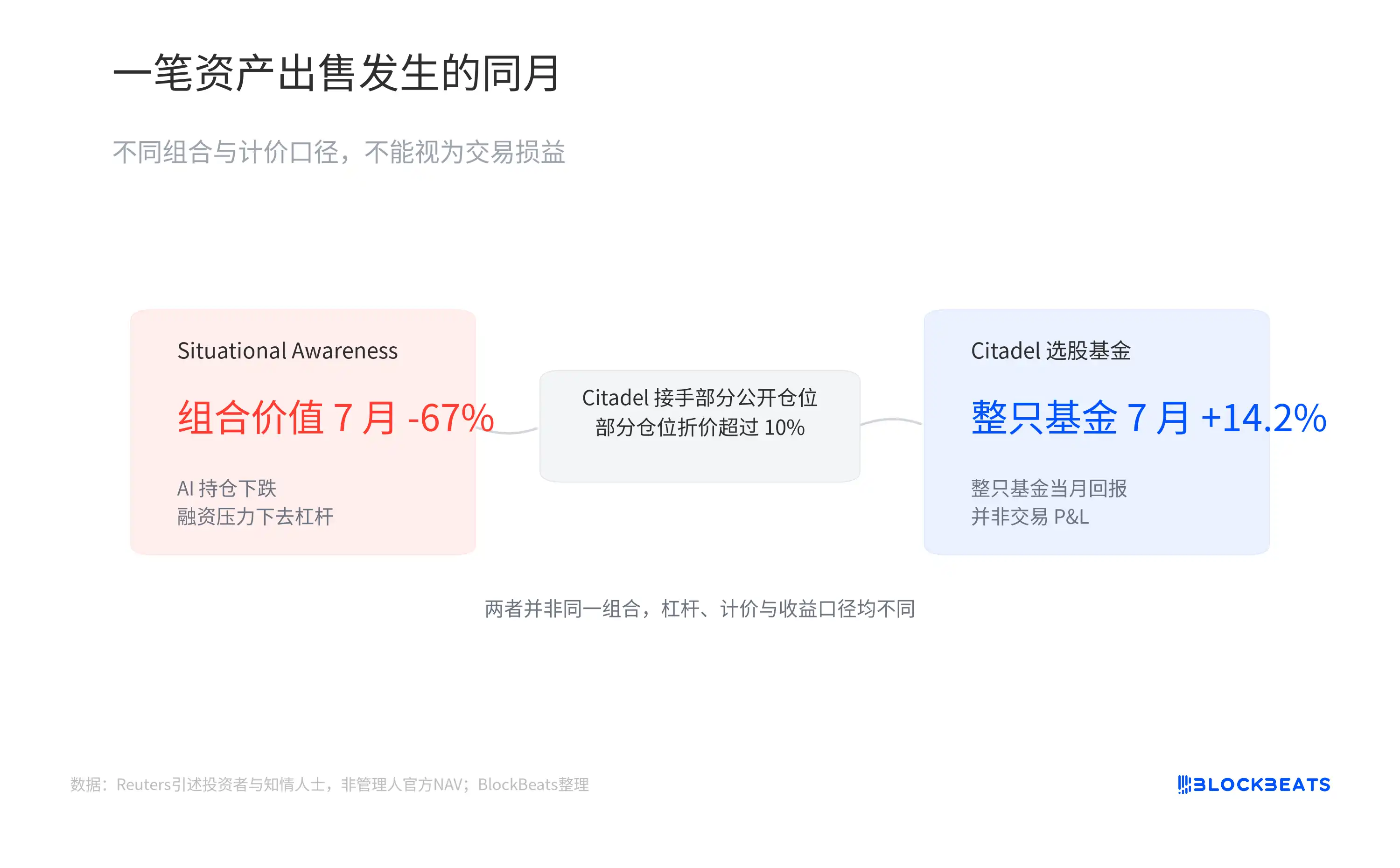 量化