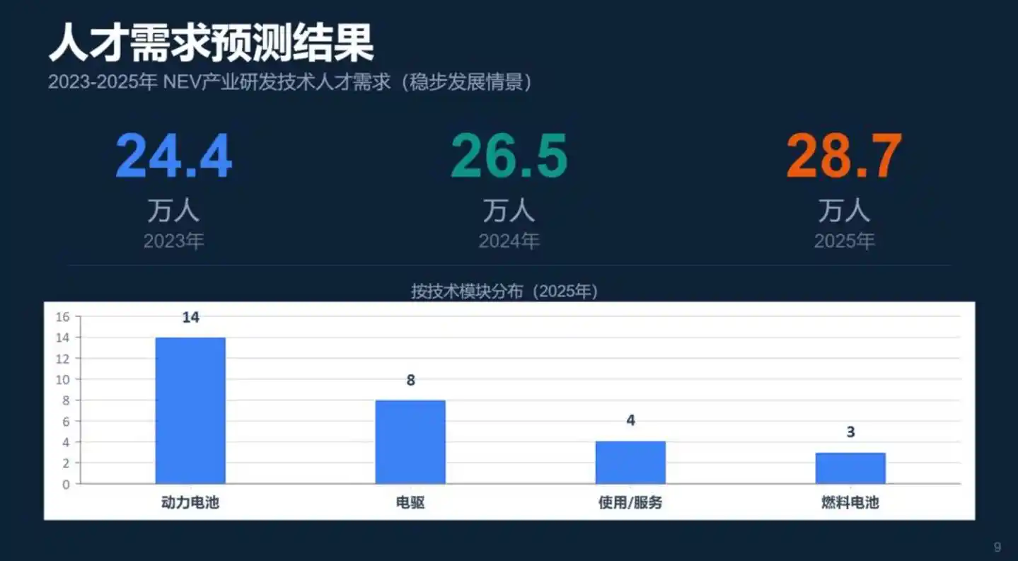腾讯