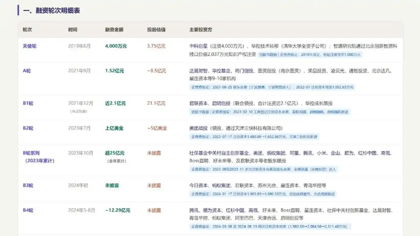 腾讯