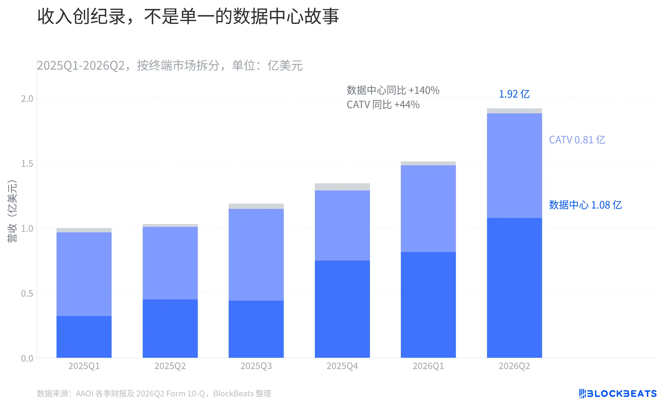 数据中心模块