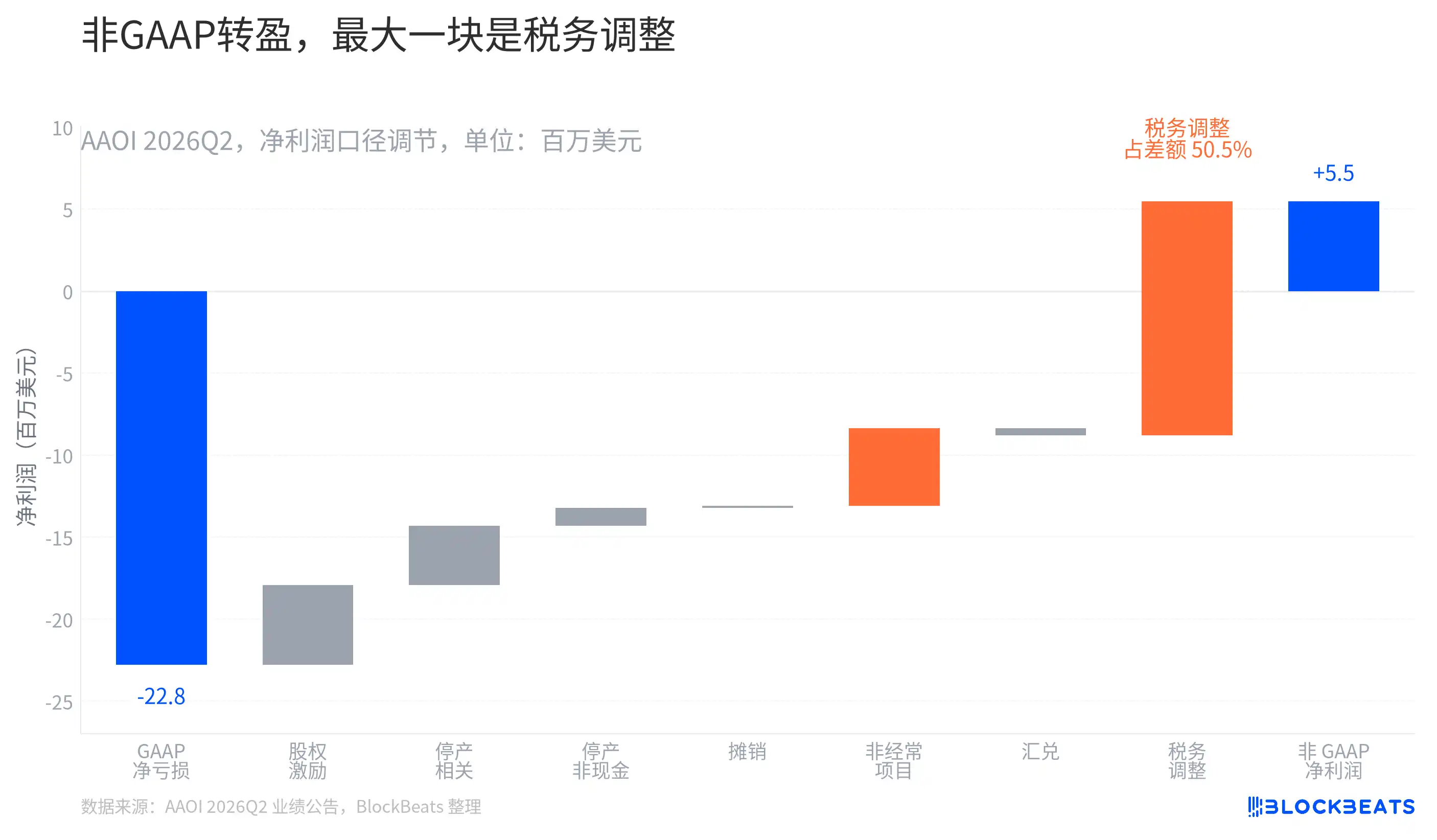 数据中心模块