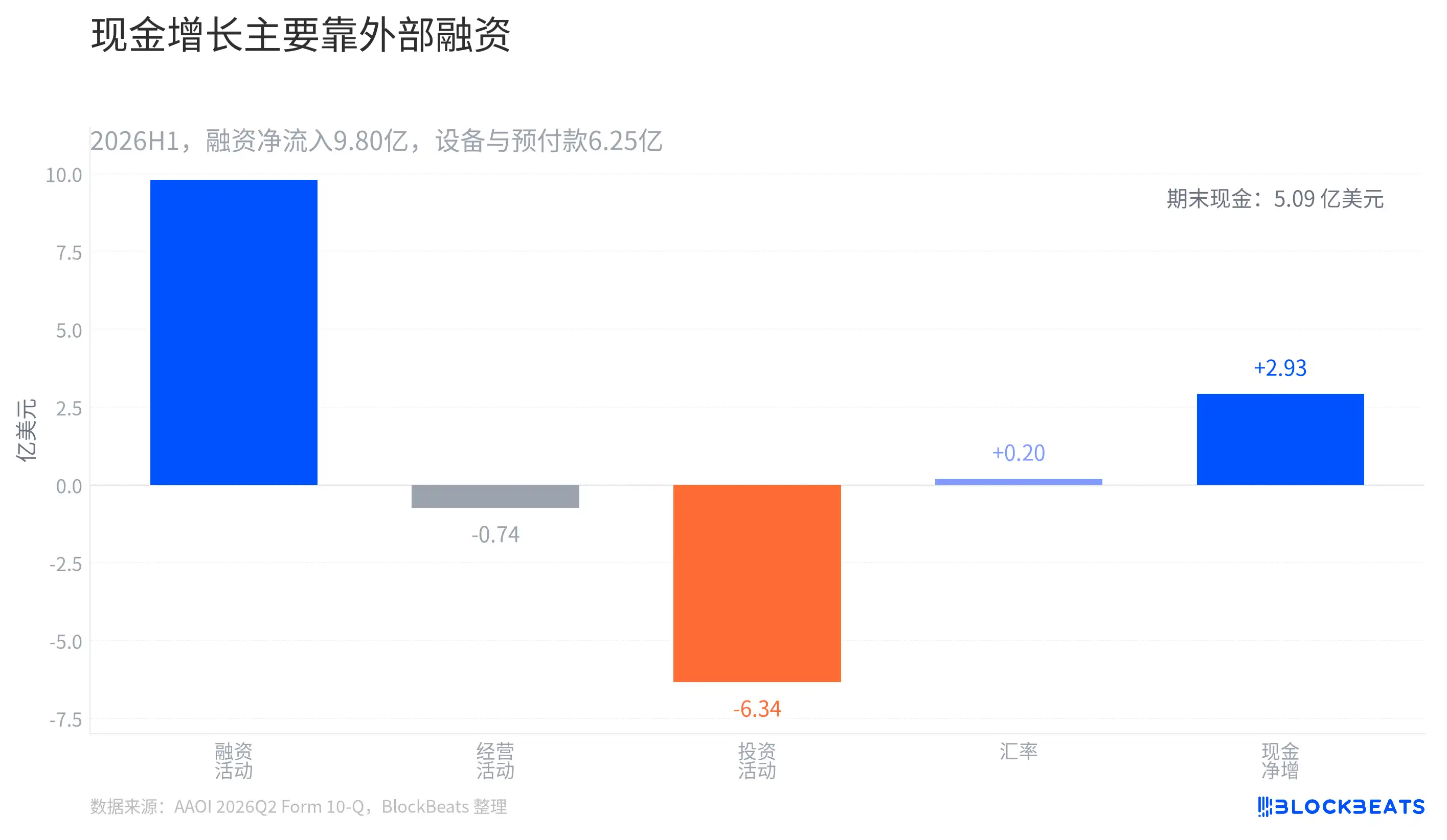 数据中心模块