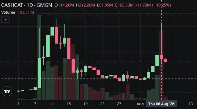 $CASHCAT