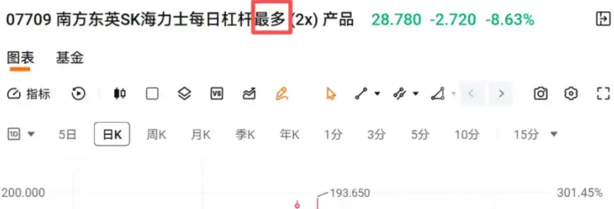 SK海力士,南方东英,ETF
