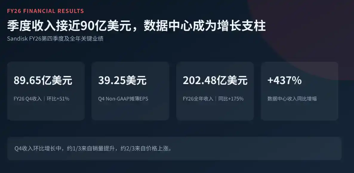 闪迪
