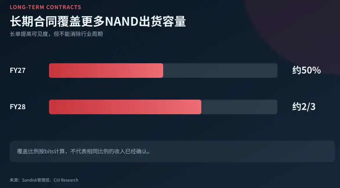 闪迪