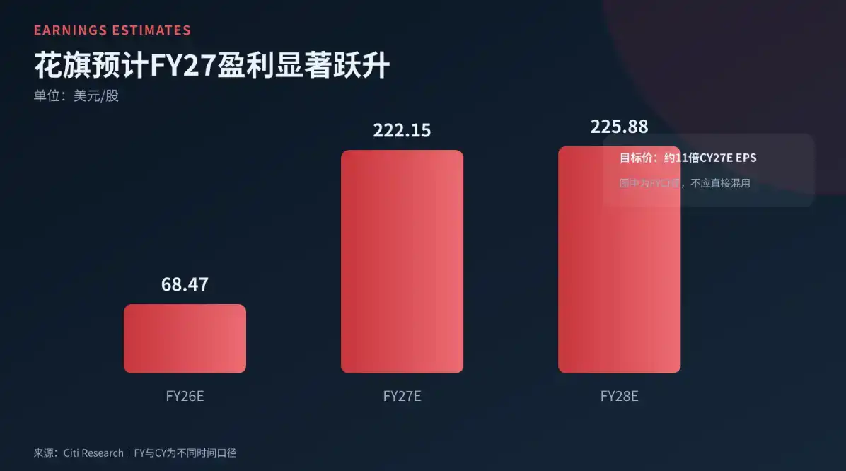 闪迪