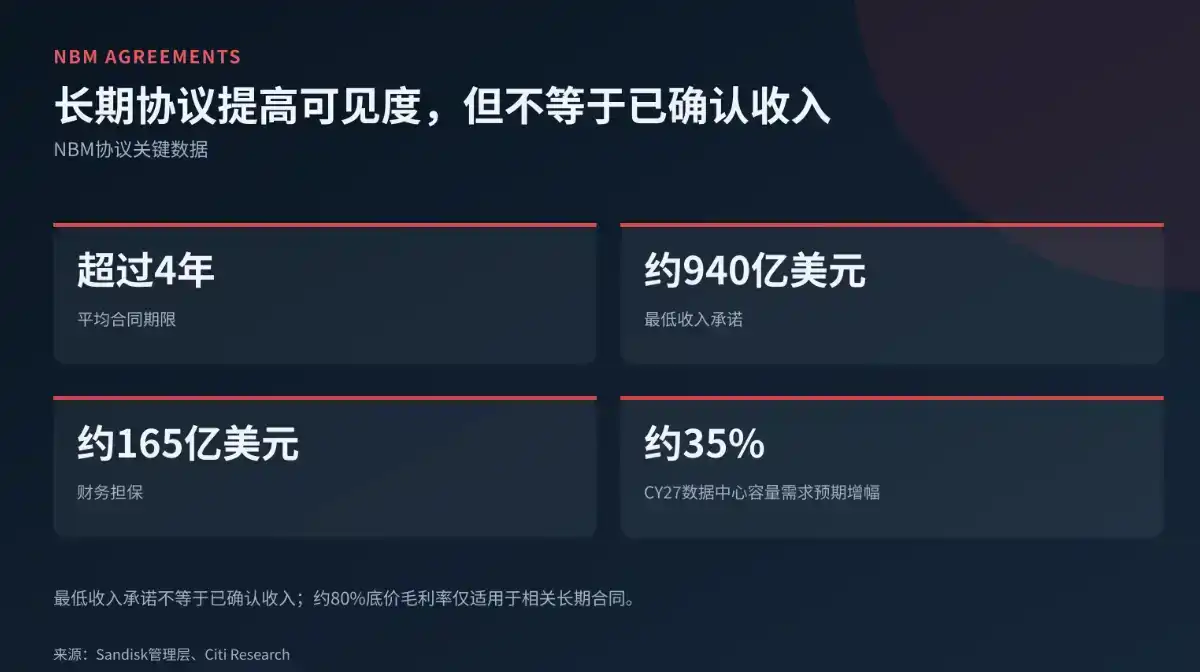 闪迪