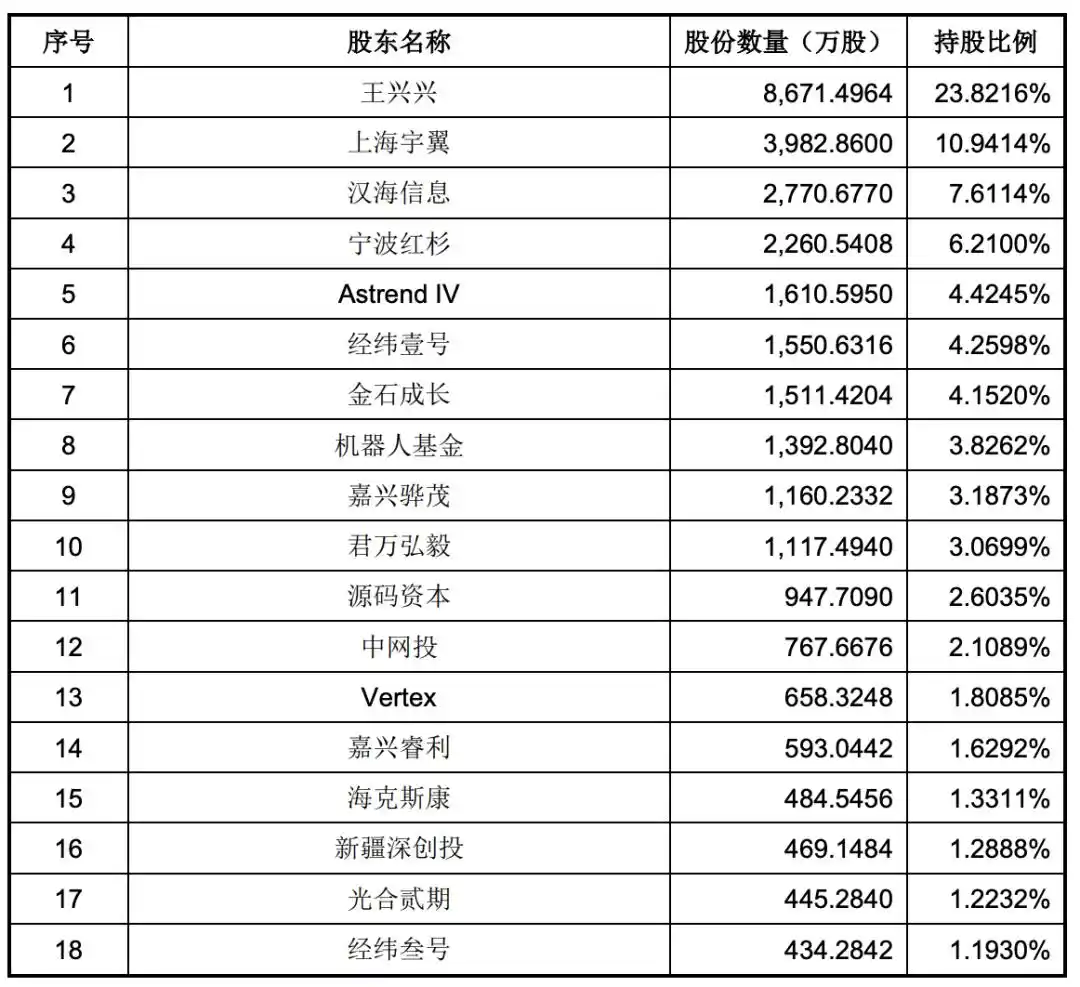 王兴兴