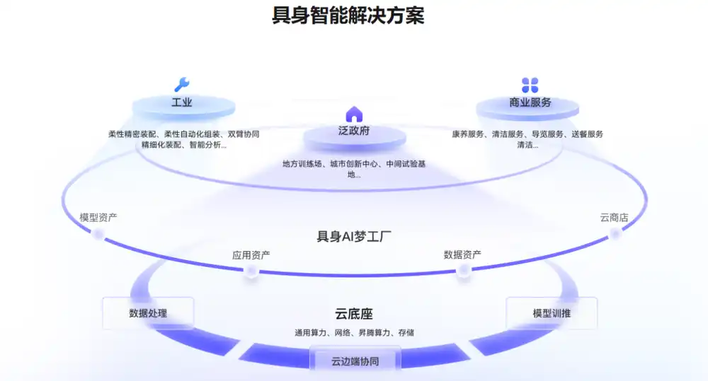 人形机器人