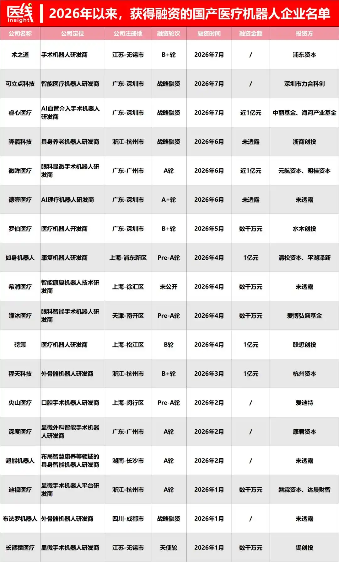 迪视医疗