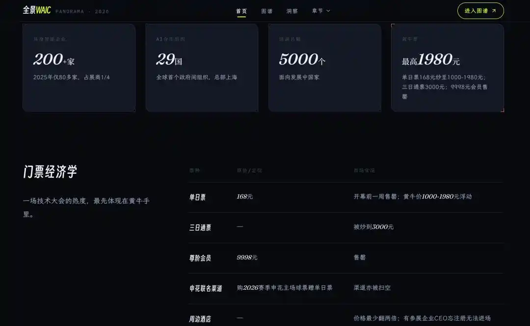 具身智能