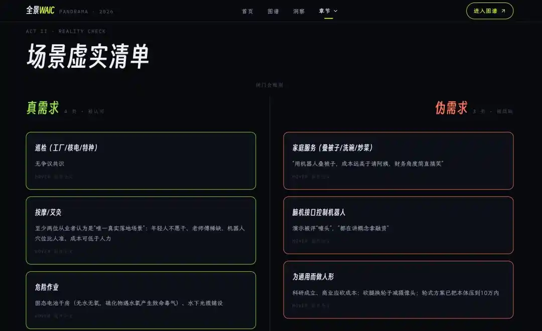 具身智能