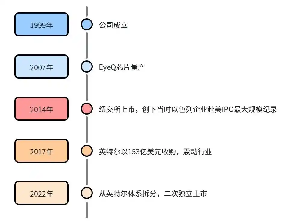 物理AI