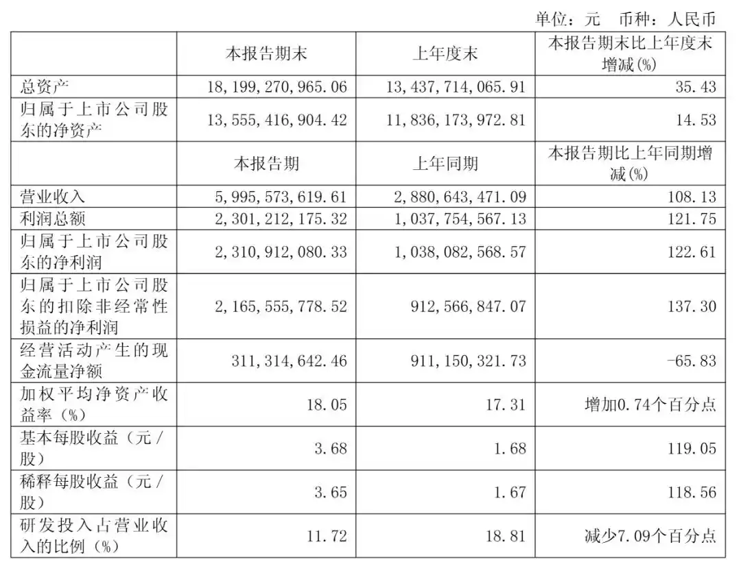 寒武纪