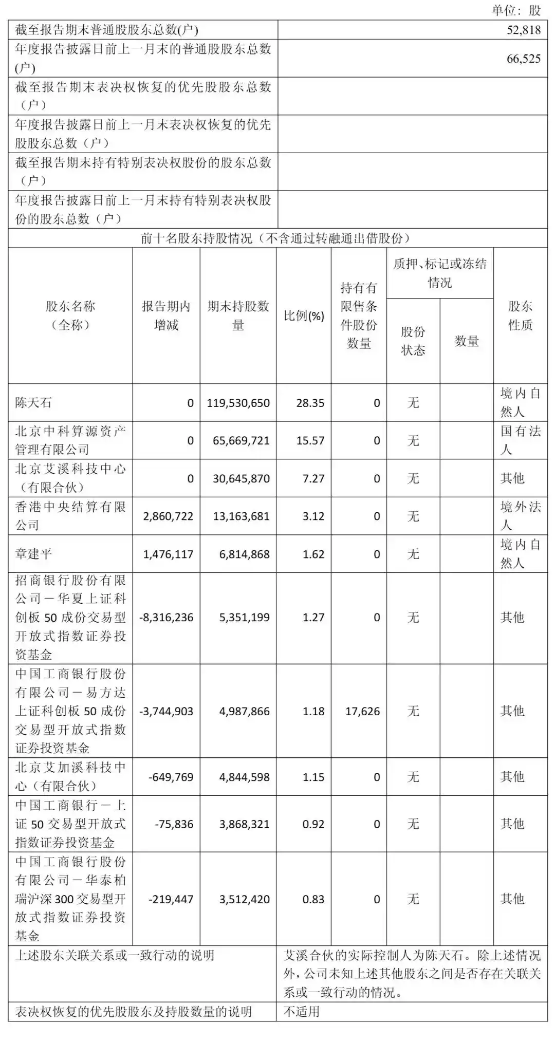 寒武纪