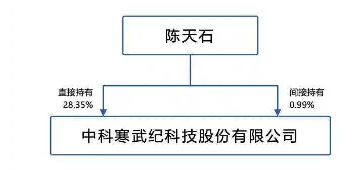 寒武纪