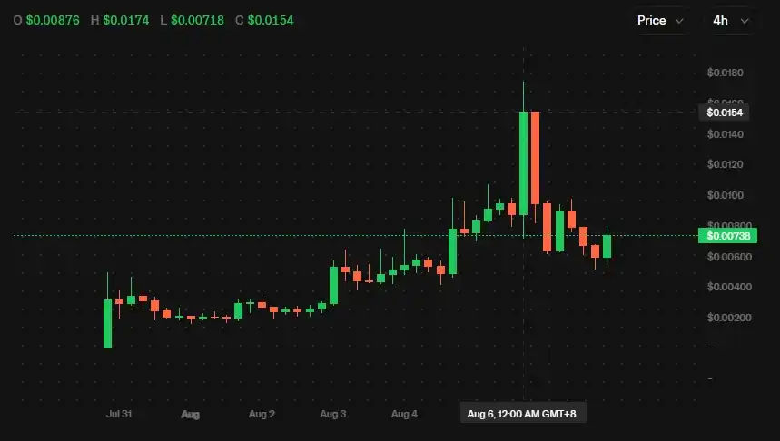 Pools.trade