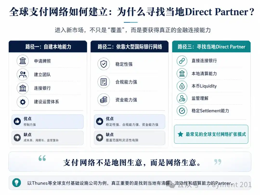 代理行如何连接全球资金流动？