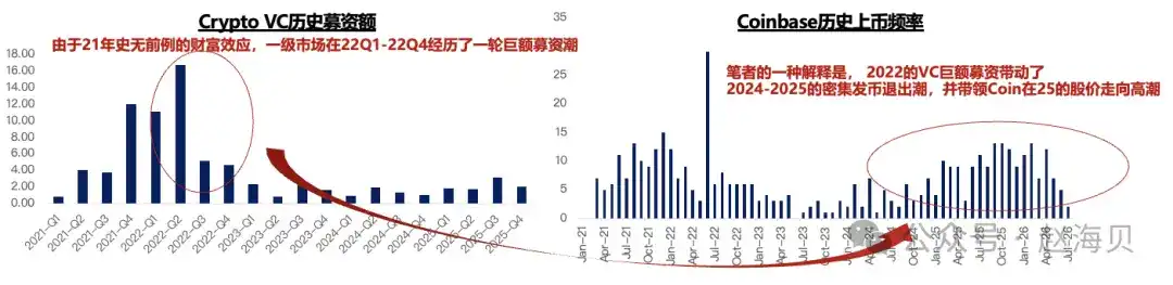 一篇比较客观的 Coinbase 分析