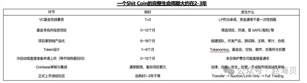 一篇比较客观的 Coinbase 分析