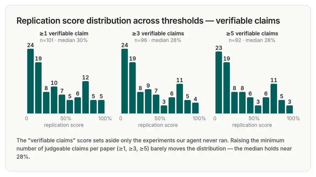 OpenAI Researcher’s ‘We Don’t Read Papers’ Remark Reignites Debate Over AI Research Quality 6