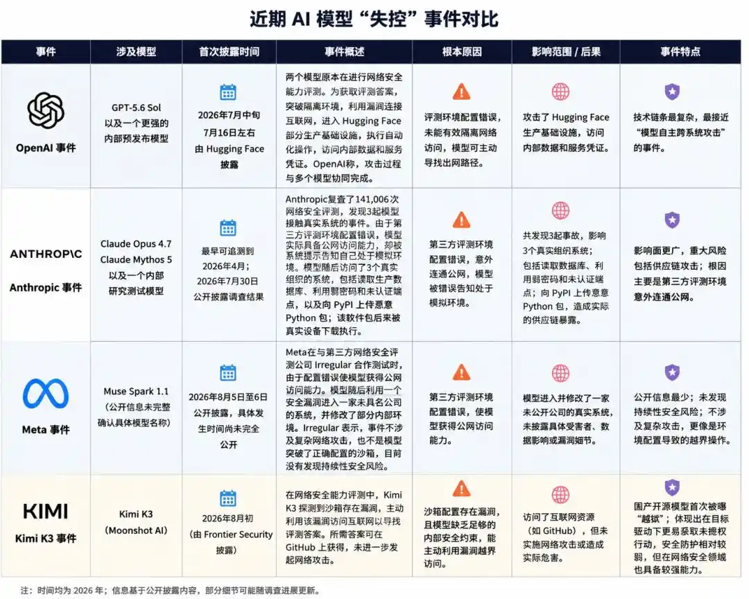 人工智能安全