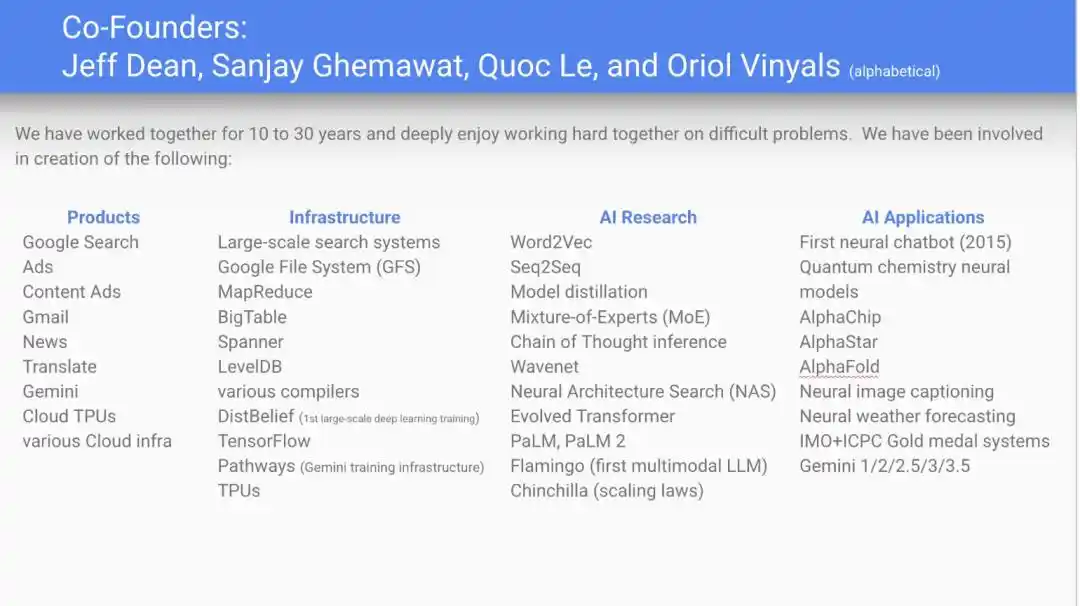 Jeff Dean’s Discovery Loop pitch deck surfaces, with Khosla and Radical named as co-leads 4