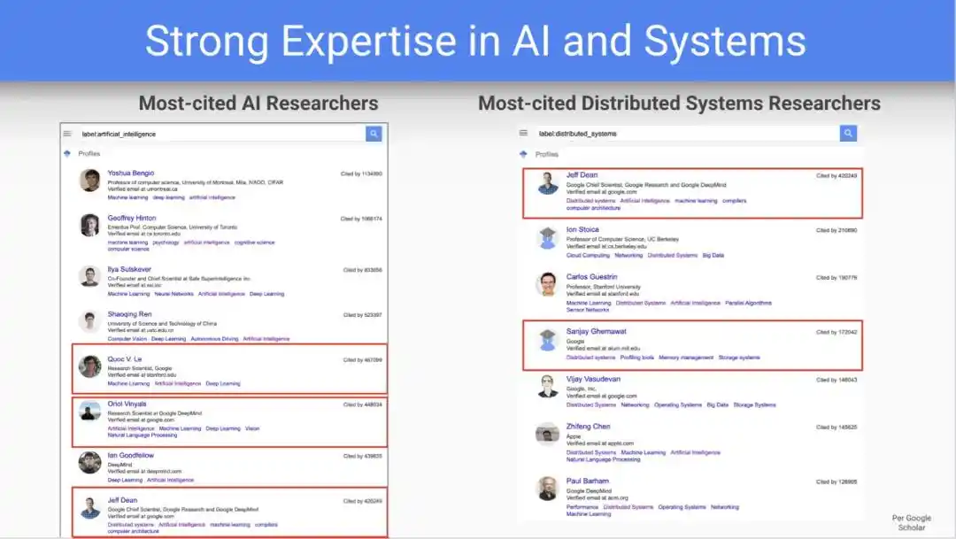 Jeff Dean’s Discovery Loop pitch deck surfaces, with Khosla and Radical named as co-leads 6