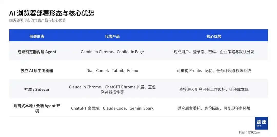 Tabbit
