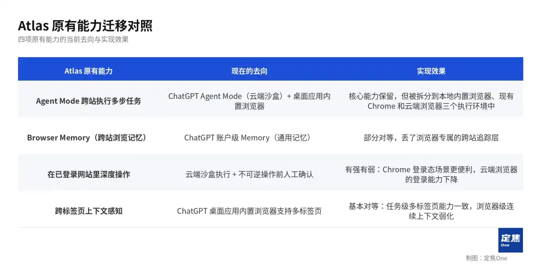 Tabbit