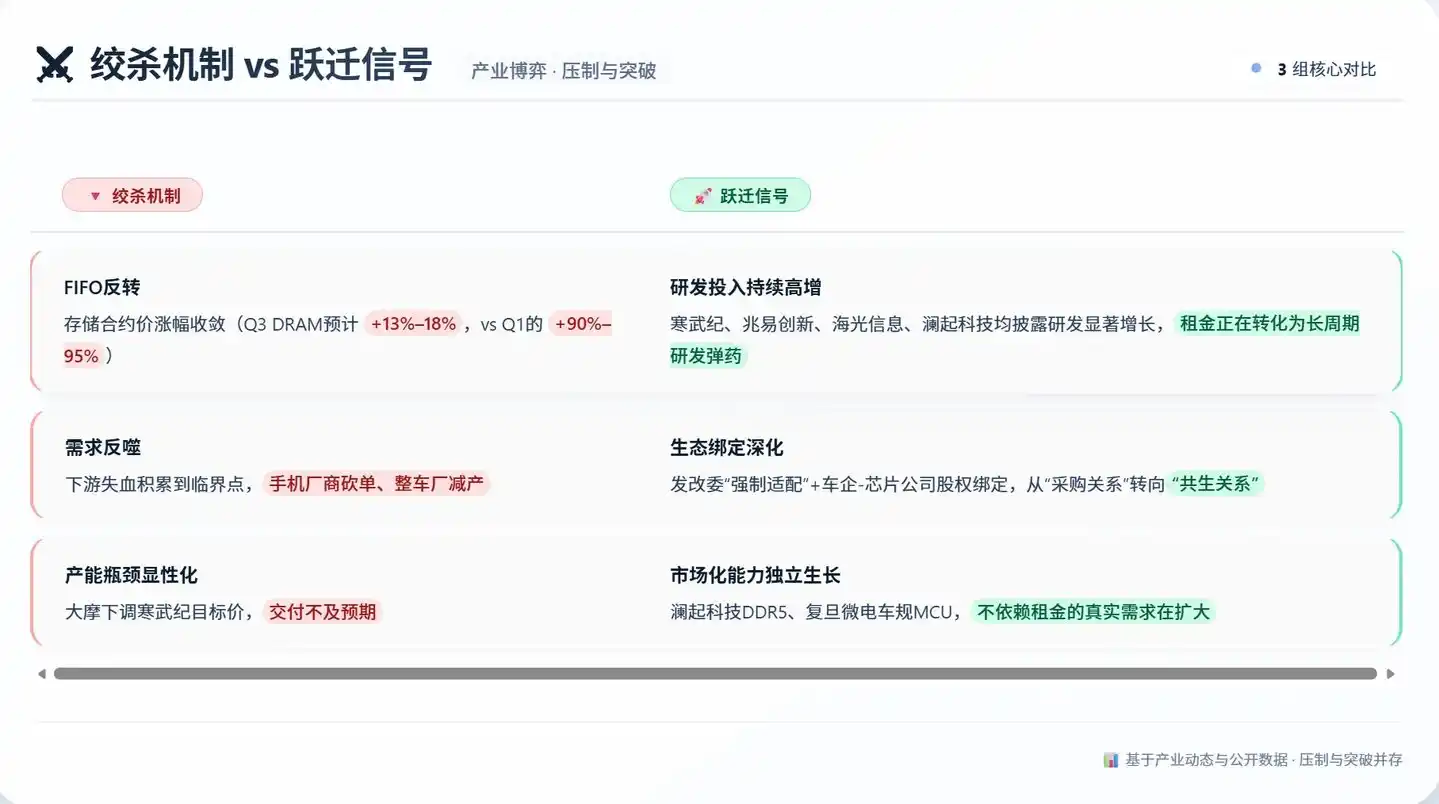 国产替代