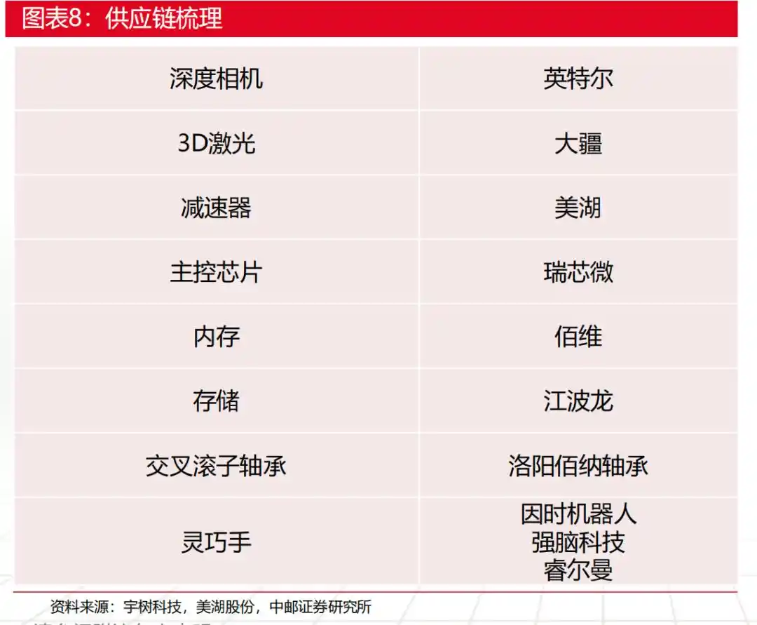 灵巧手