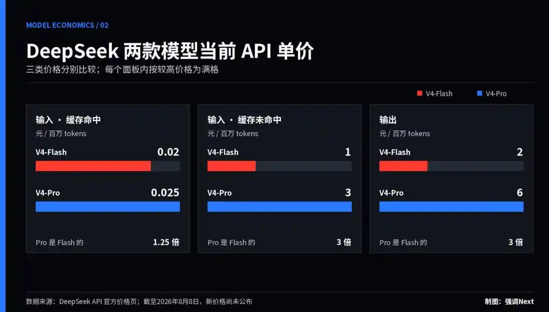 千问